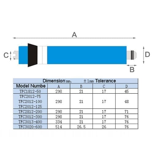 Reverse Osmosis 75 gpd Membrane TFC 1812